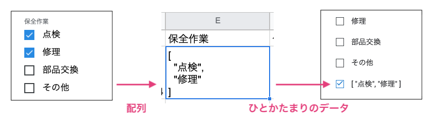 Enum Listは配列になる。