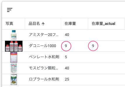 在庫量が一致しているか確認する