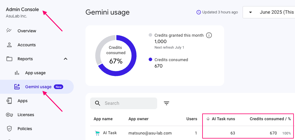 AppSheet アカウントからAdmin Console を表示すると、残りのクレジットを確認できる。